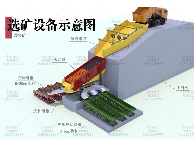 200-250方進料+振動溜槽+液壓鼓動溜槽選礦方案