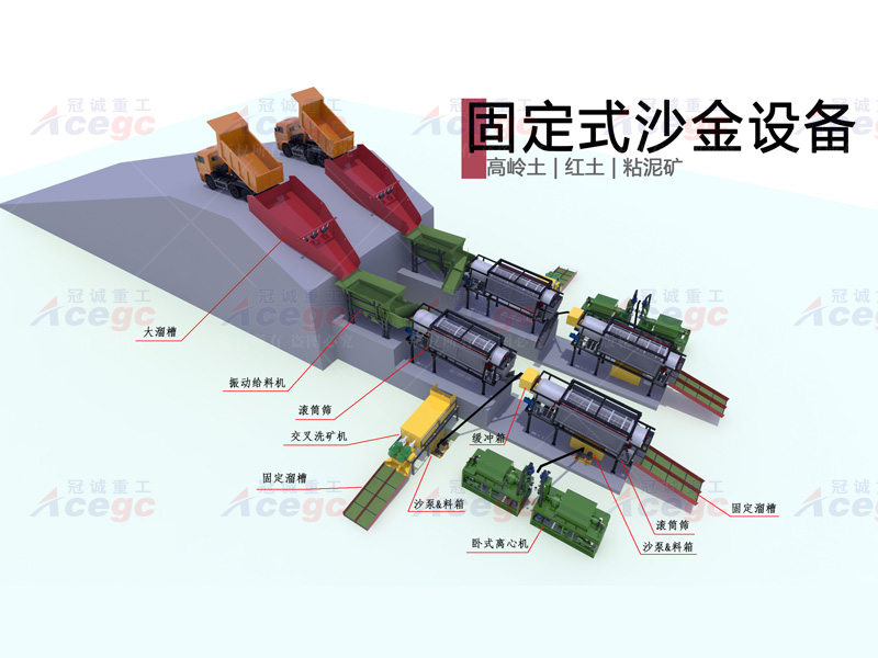 高嶺土紅土粘泥礦選礦溜槽方案