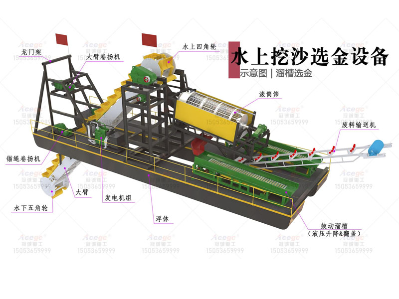 選礦溜槽淘金船