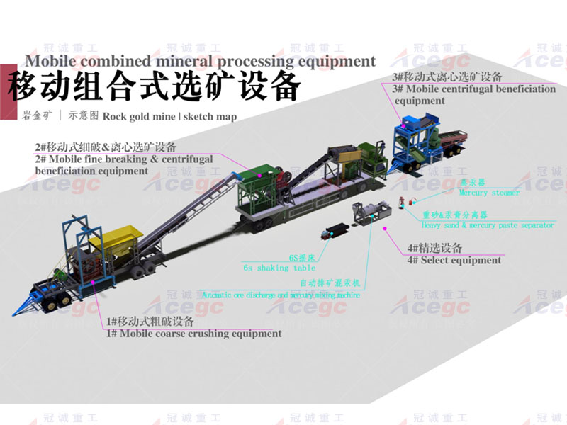 移動(dòng)組合式溜槽選礦設(shè)備