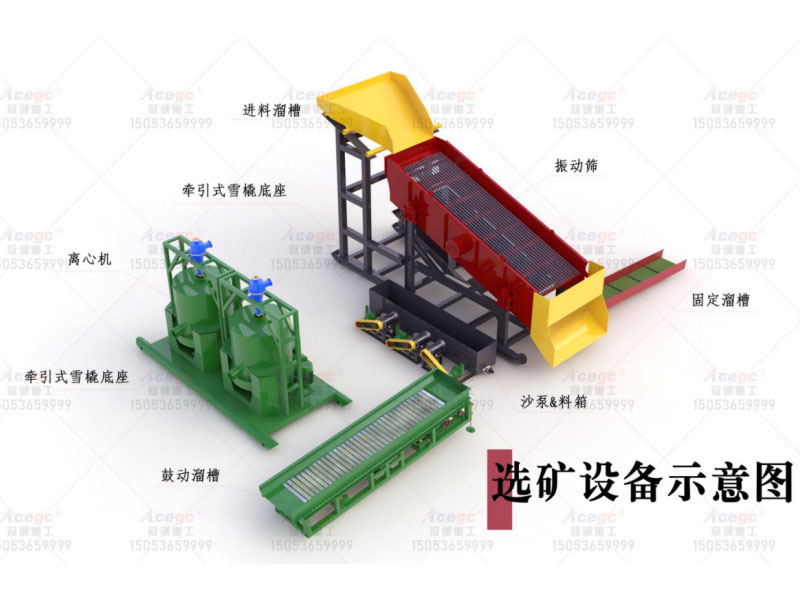 金礦提取溜槽選礦設(shè)備生產(chǎn)線