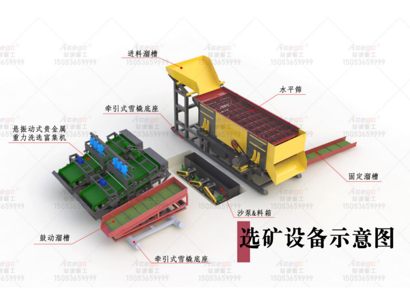 金礦提取溜槽選礦設(shè)備生產(chǎn)線